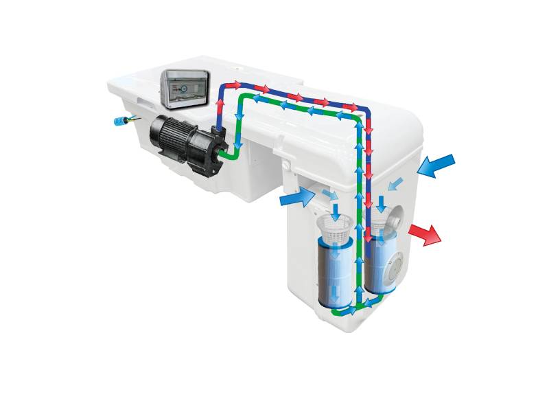 Schéma de fonctionnement BLOC FILTRANT SUR PISCINES COQUE POLYESTER